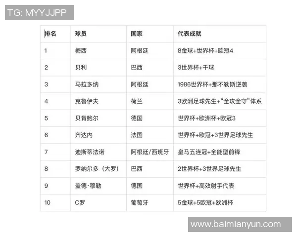 欧美足球明星中姓莫的球员盘点与成就分析